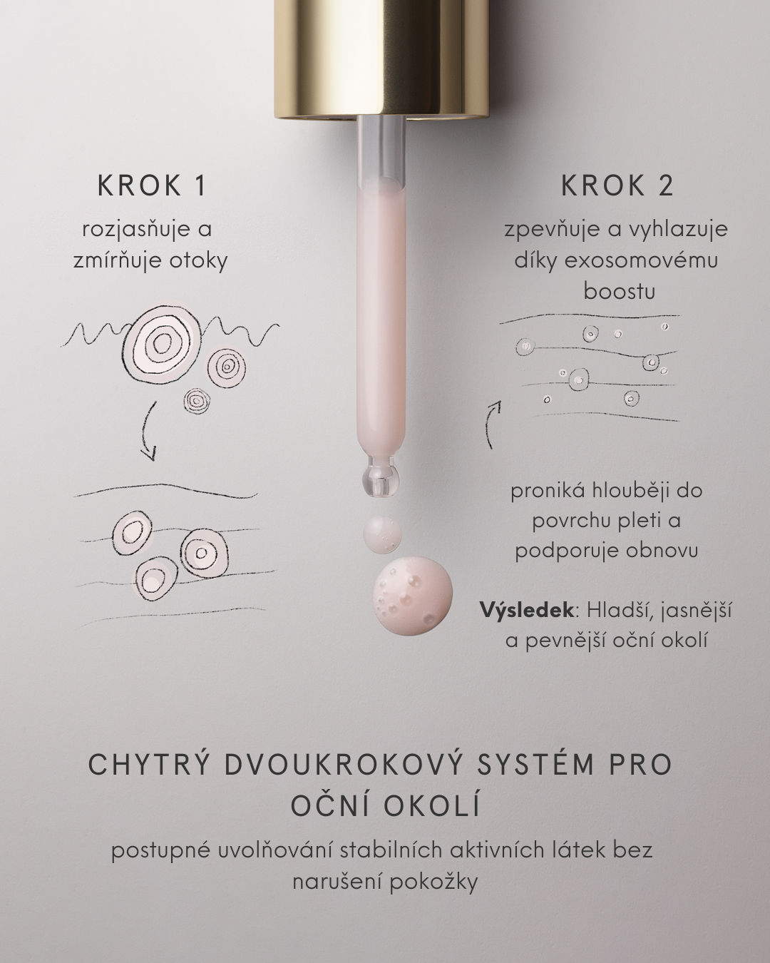 Eye Activator