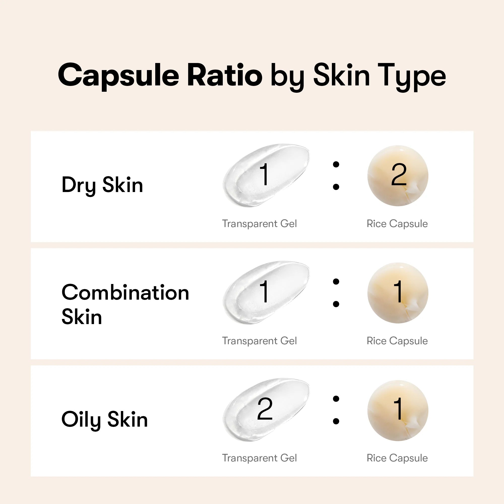 Rice Ceramide Capsule Cream
