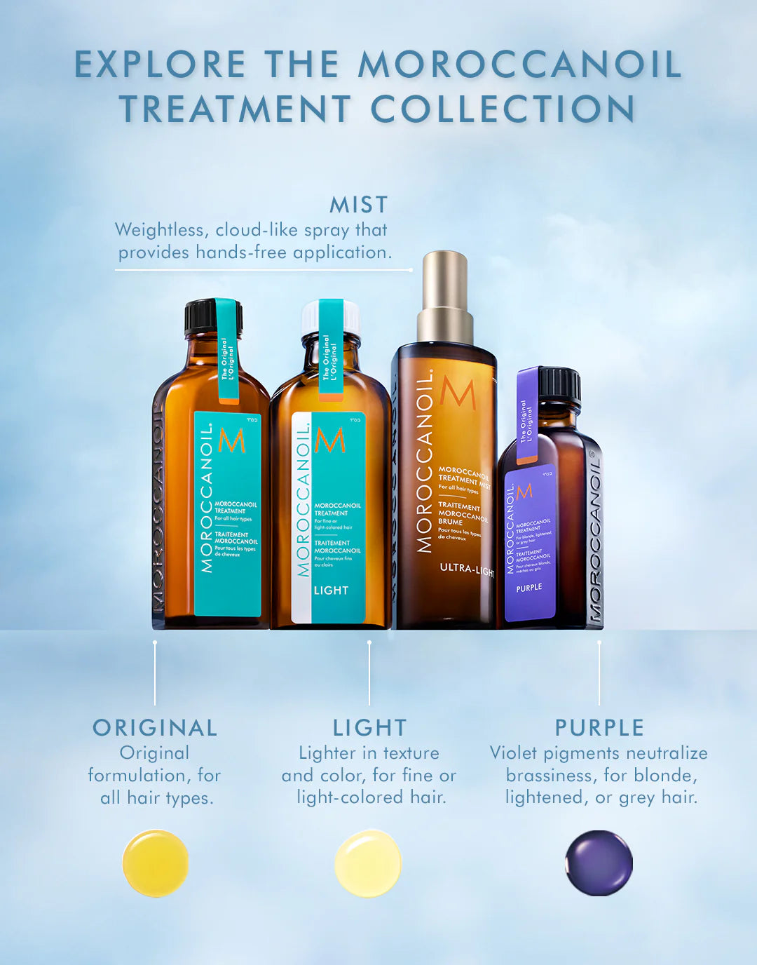 Treatment Mist