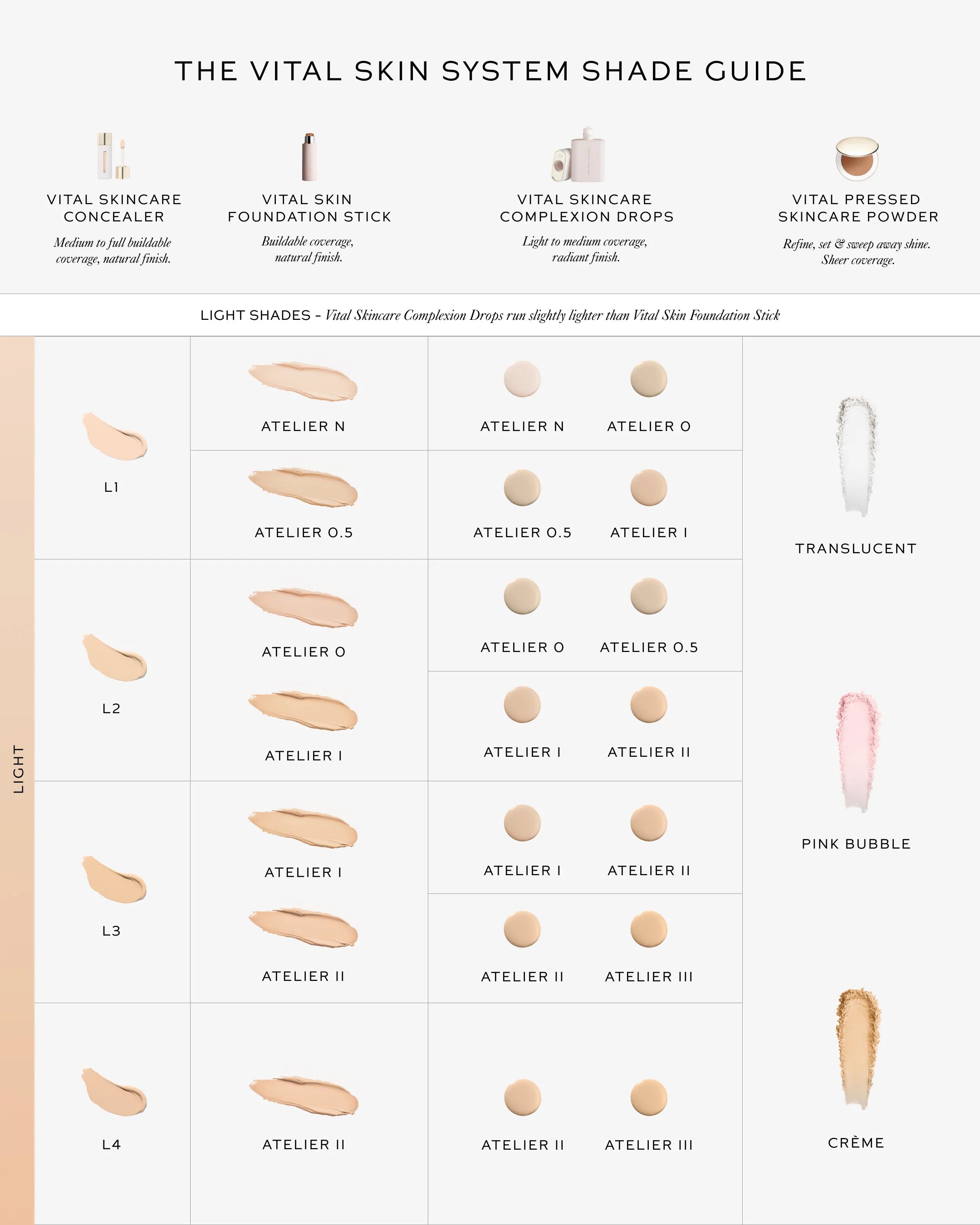 Vital Skincare Concealer