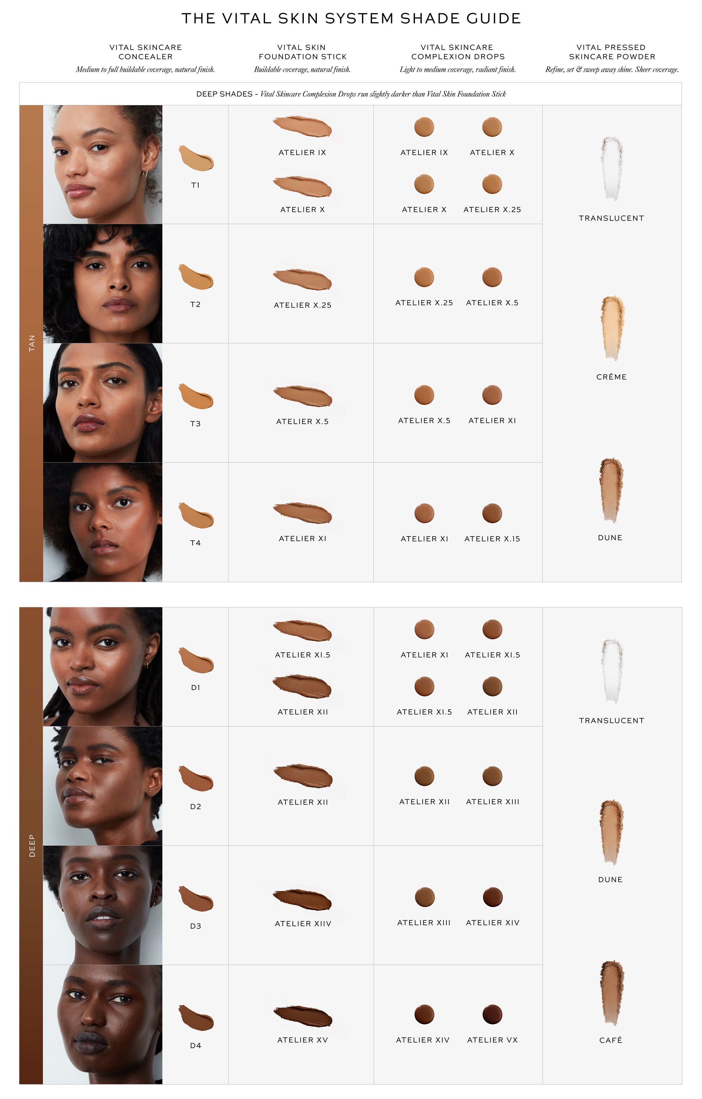 Vital Skincare Concealer